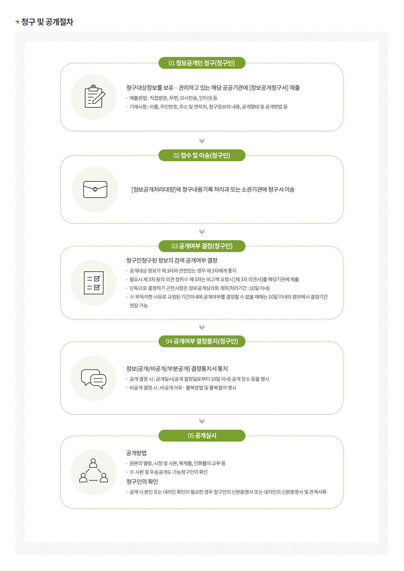 디자인 및 코딩