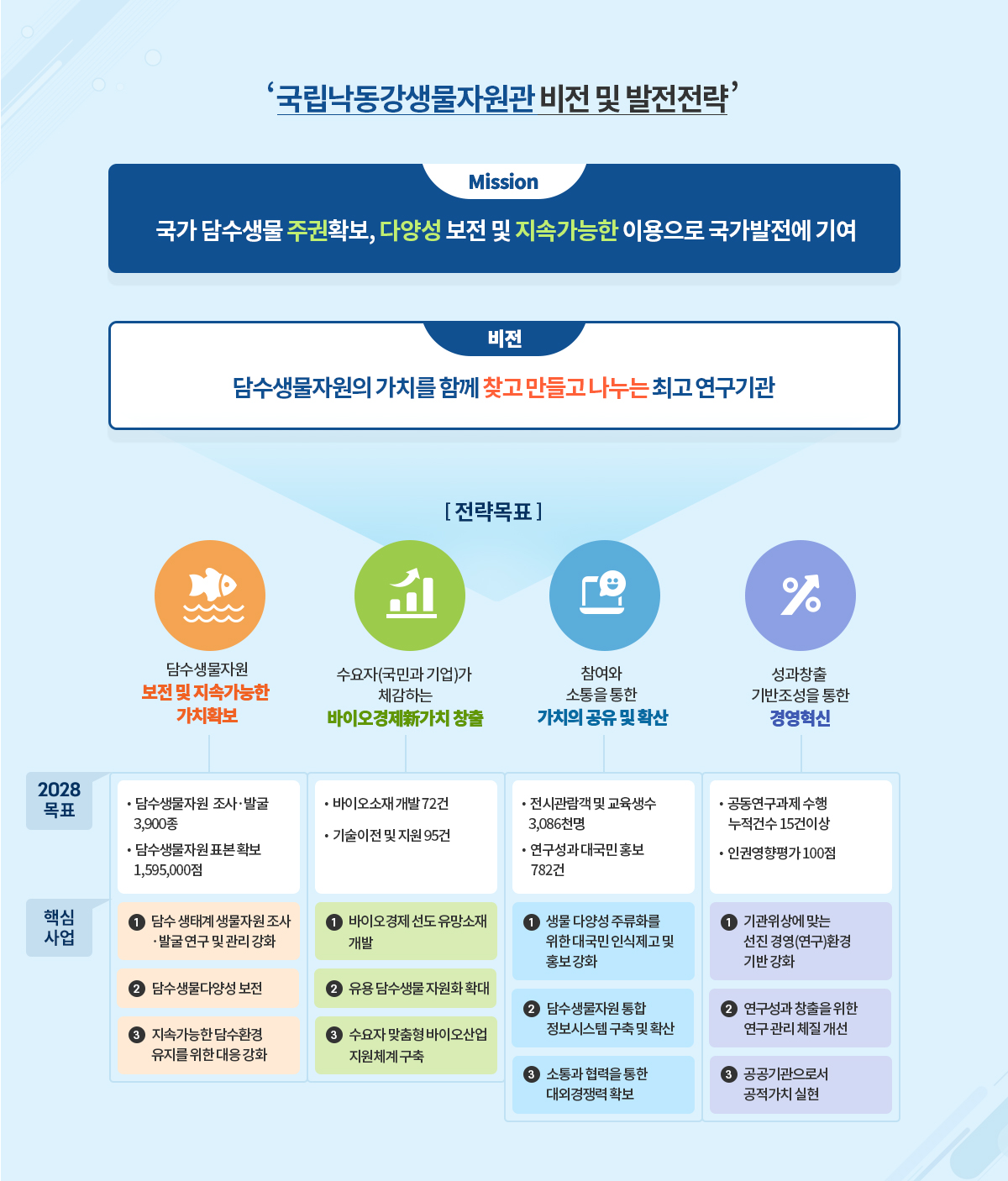 디자인 및 코딩5