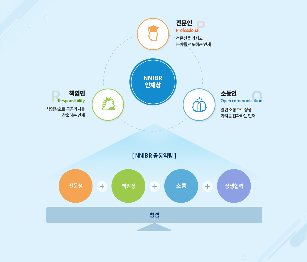 디자인 및 코딩7