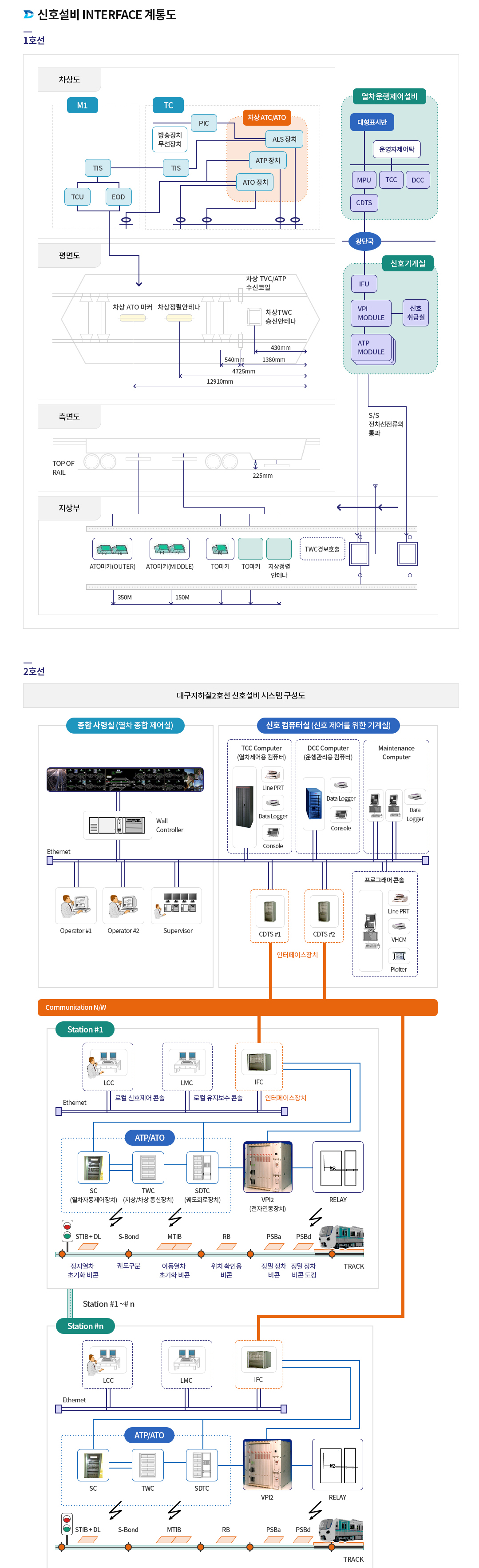 서브콘텐츠 코딩 및 디자인