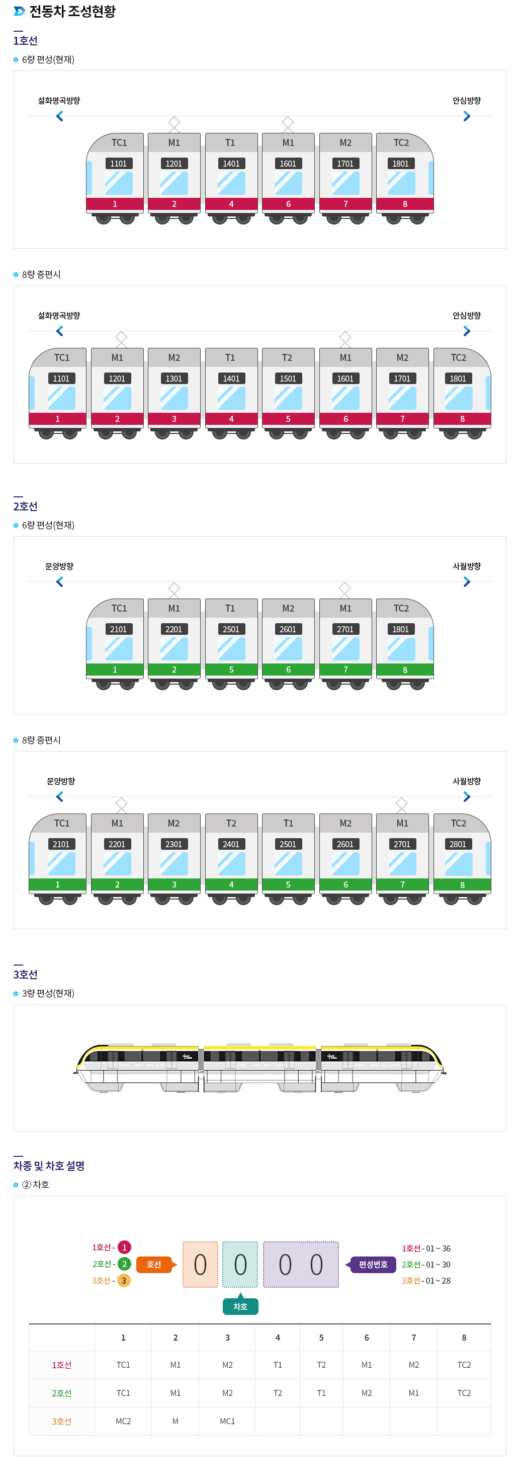 서브콘텐츠 코딩 및 디자인