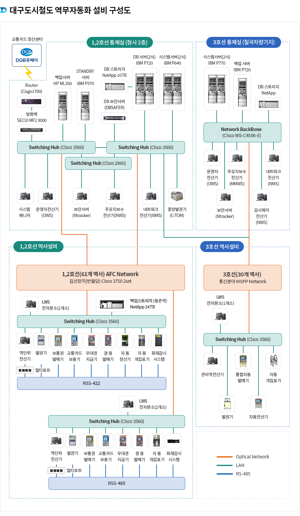 서브콘텐츠 코딩 및 디자인