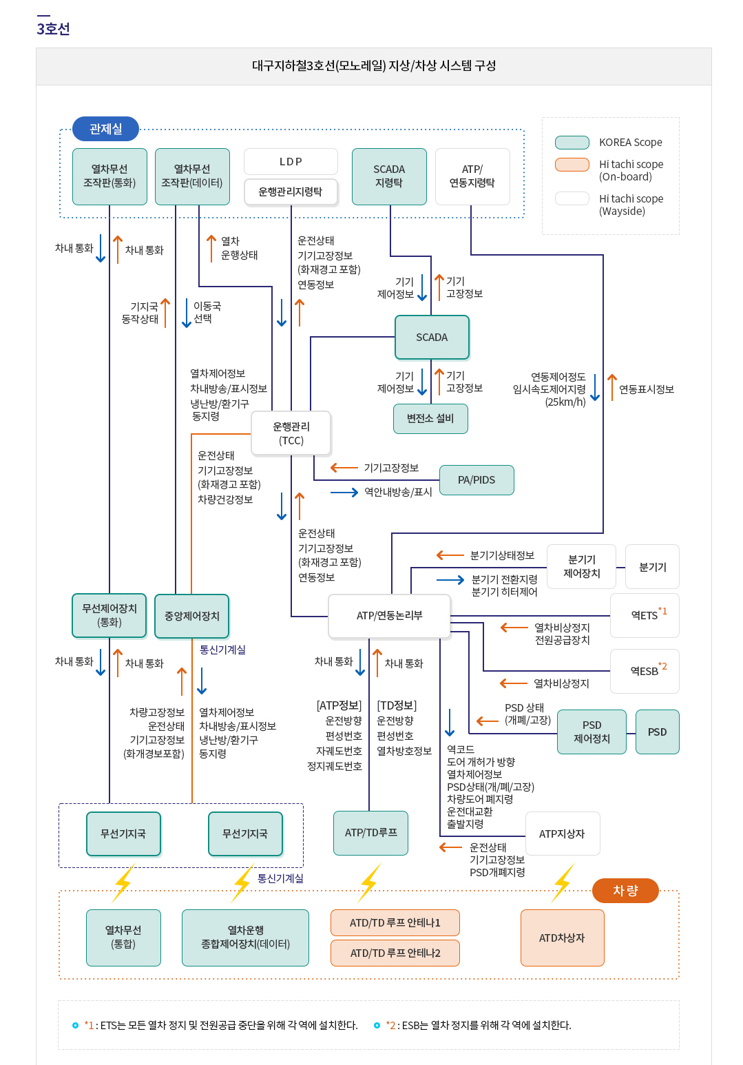 서브콘텐츠 코딩 및 디자인