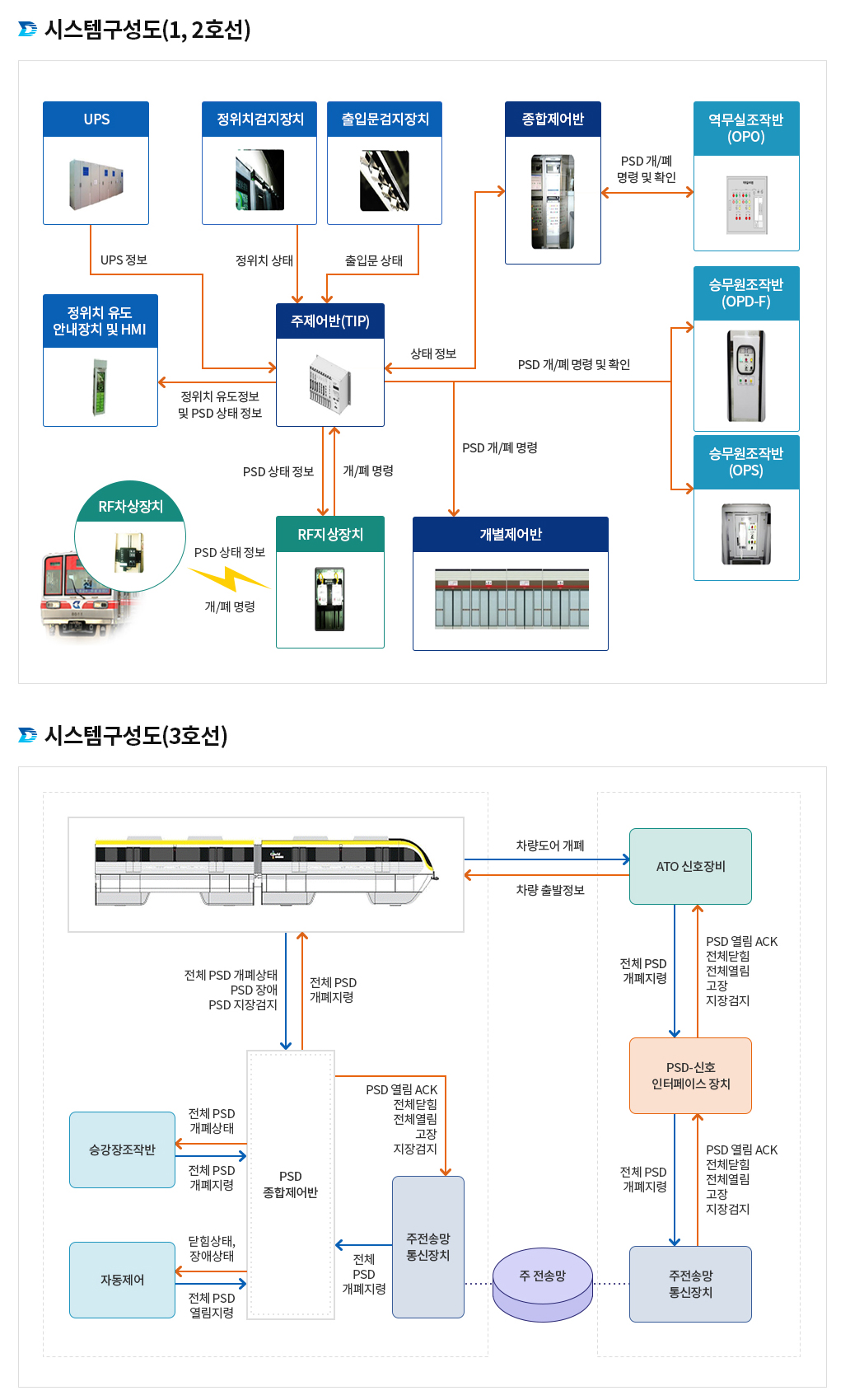 서브콘텐츠 코딩 및 디자인