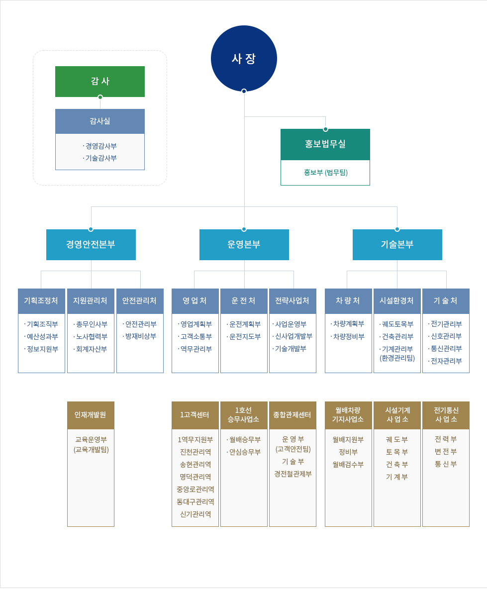 서브콘텐츠 코딩 및 디자인